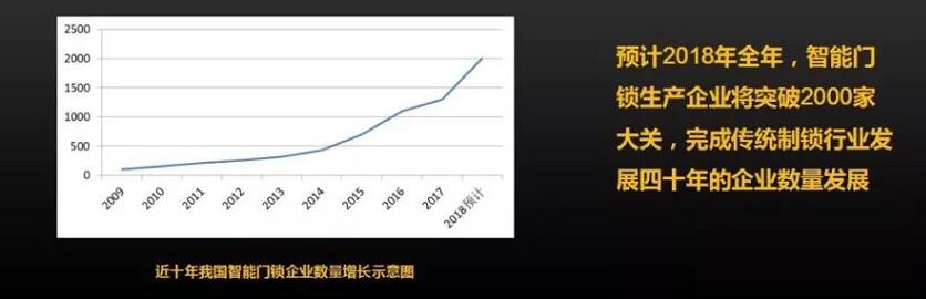 智能鎖行業
